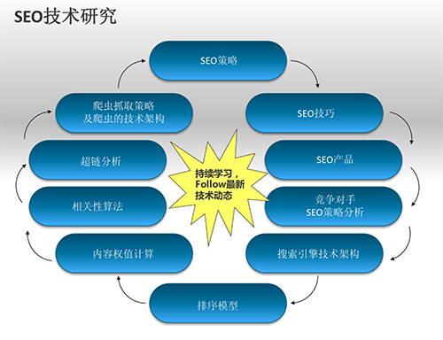 【独家揭秘】大型网站SEO优化教程 23个文档全程SEO指导!