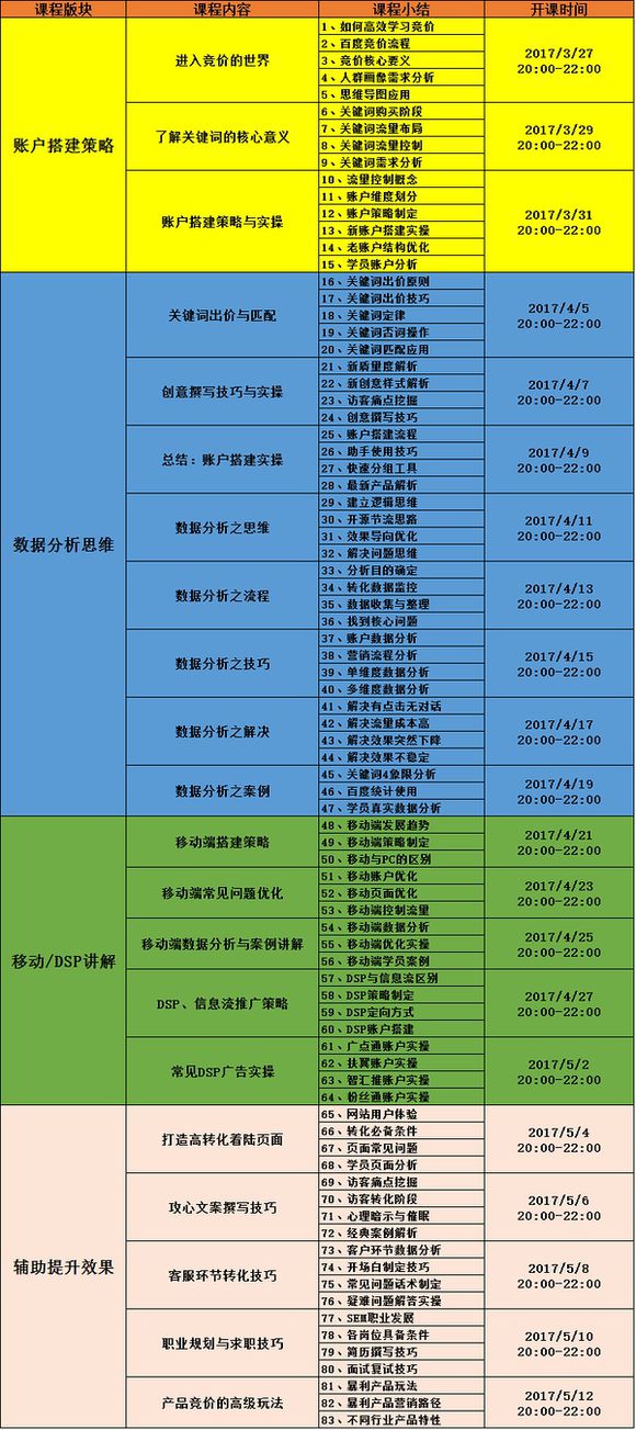 赵阳竞价SEM教程 22期全套sem视频教程 seo优化教程
