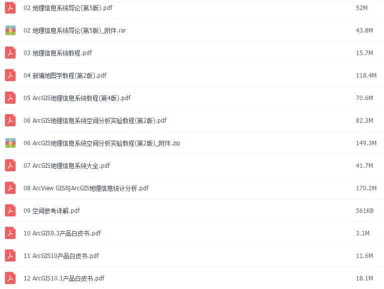 Arcgis视频教程gis10.5软件包 远程安装电子地图下载器全能数据