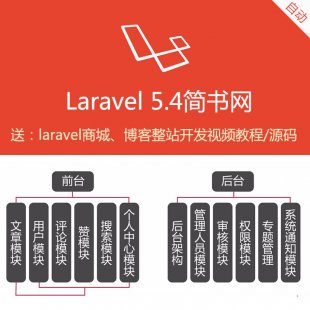 Laravel5.4ʵսƵγ̺ԴLaravel߼̳1