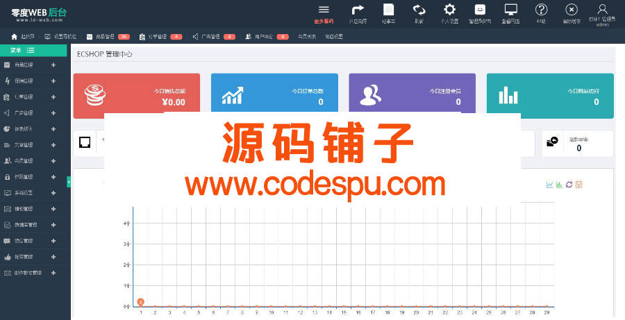 ecshop成人用品商城源码 带微信分销+支付+移动端