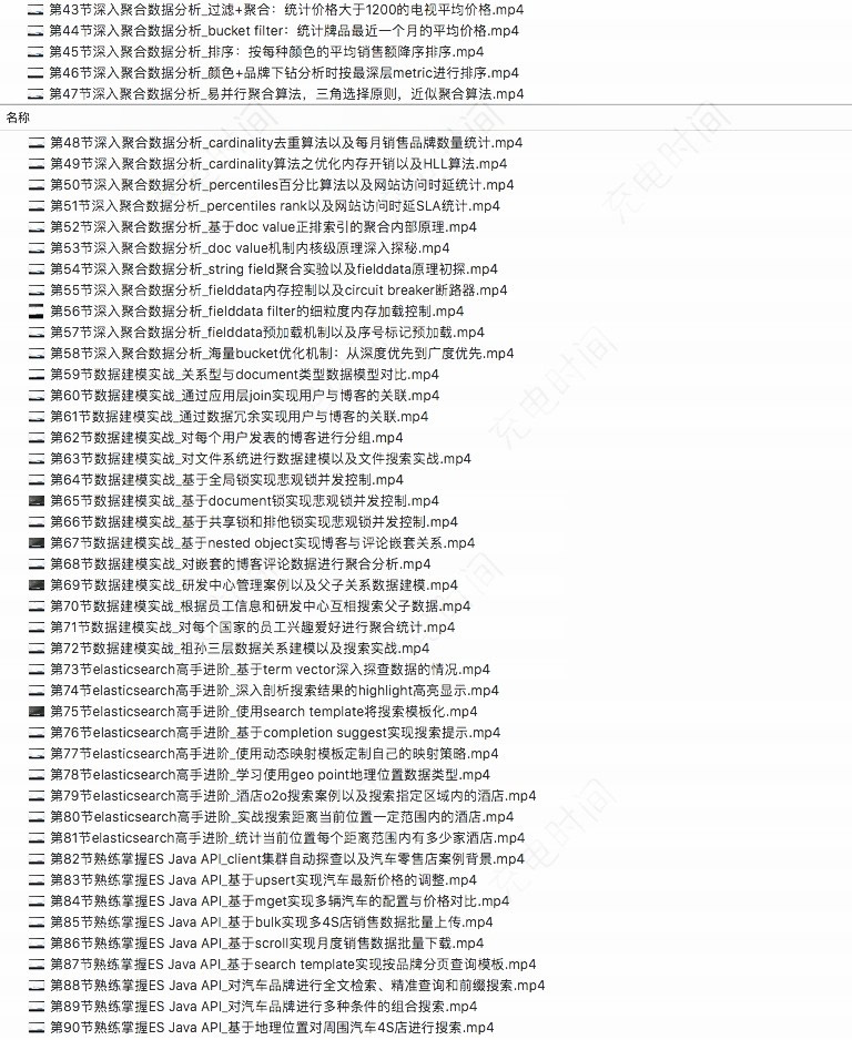ELK6 ElasticSearch6.2入门到实战教程 Logstash Kibana视频教程