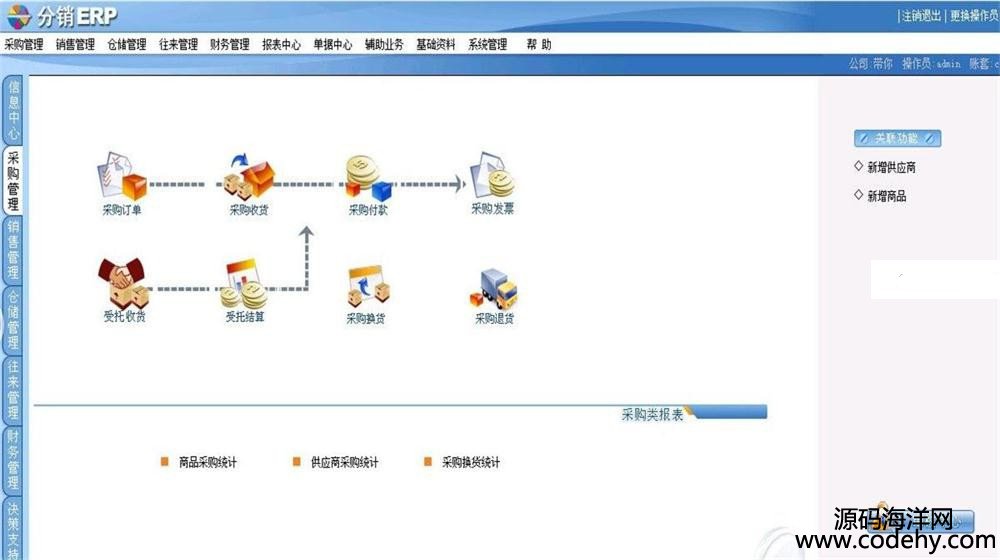 427-asp.net分销ERP系统源码