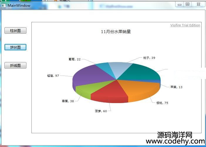 434-WPF画扇形图柱状图折线图源码