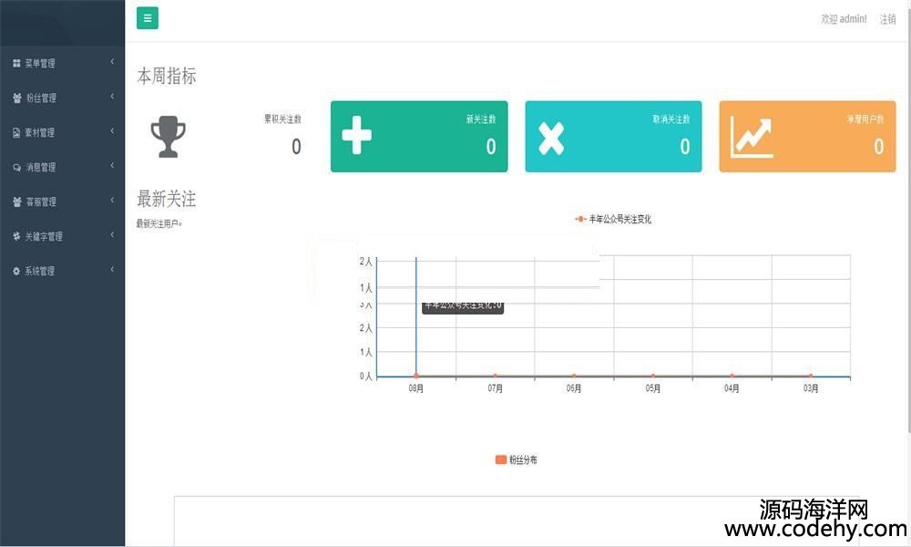 495-微信快速开发框架源码 微信公众平台快速开发框架 asp.net源码