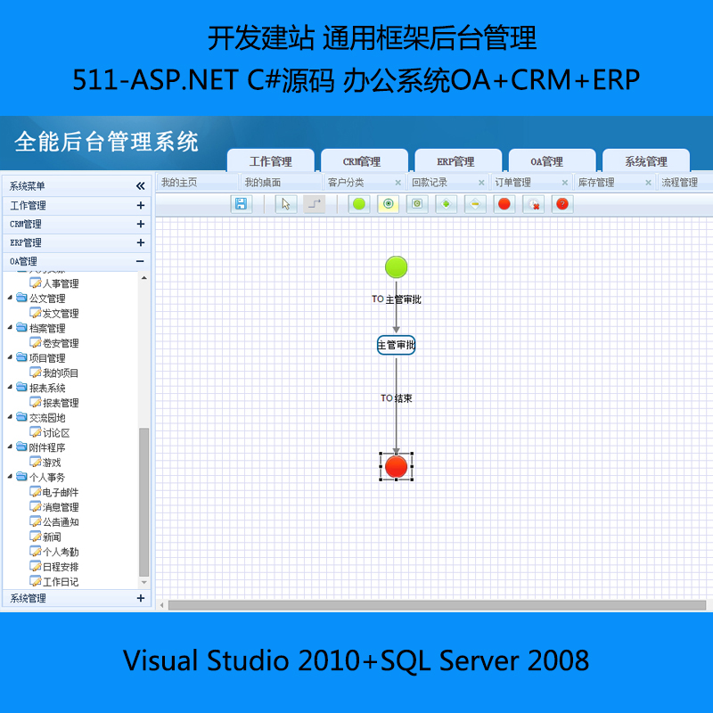 511-ASP.NET C#Դ 칫ϵͳOA+CRM+ERP վ ͨÿ̨ܺ