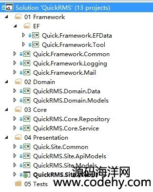 519-MVC + EF + Bootstrap 2 权限管理系统入门级源码