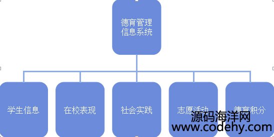 534-asp.net 在校大学生管理系统源码 asp.net源码