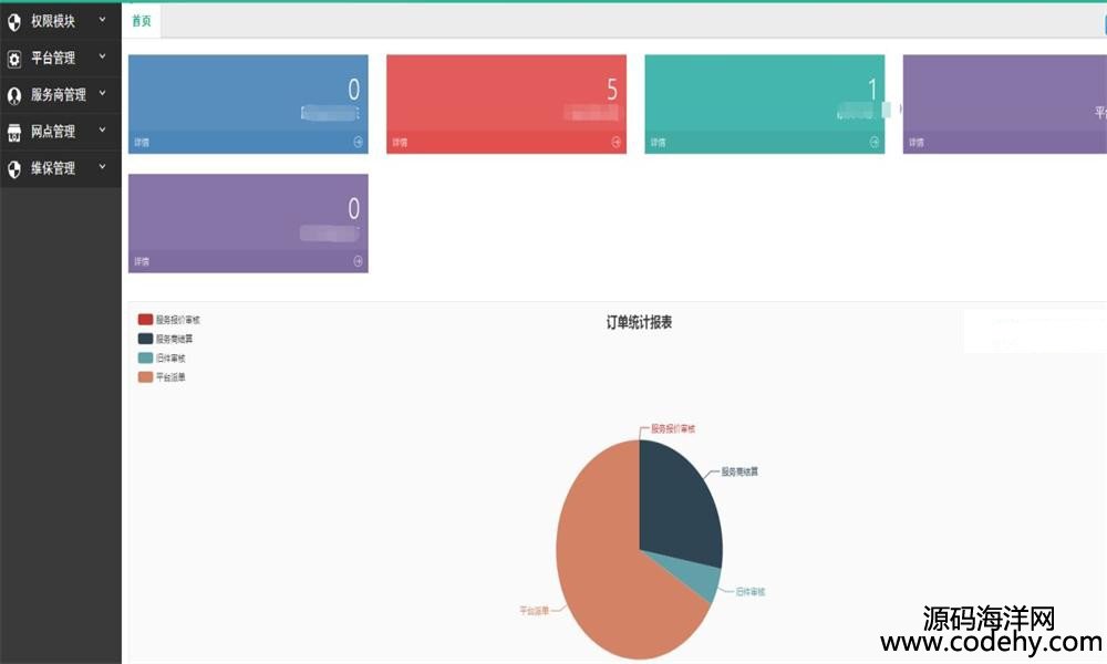 596-JAVA SSM企业级维修订单系统源码 Spring+SpringMVC+Mybatis+Maven