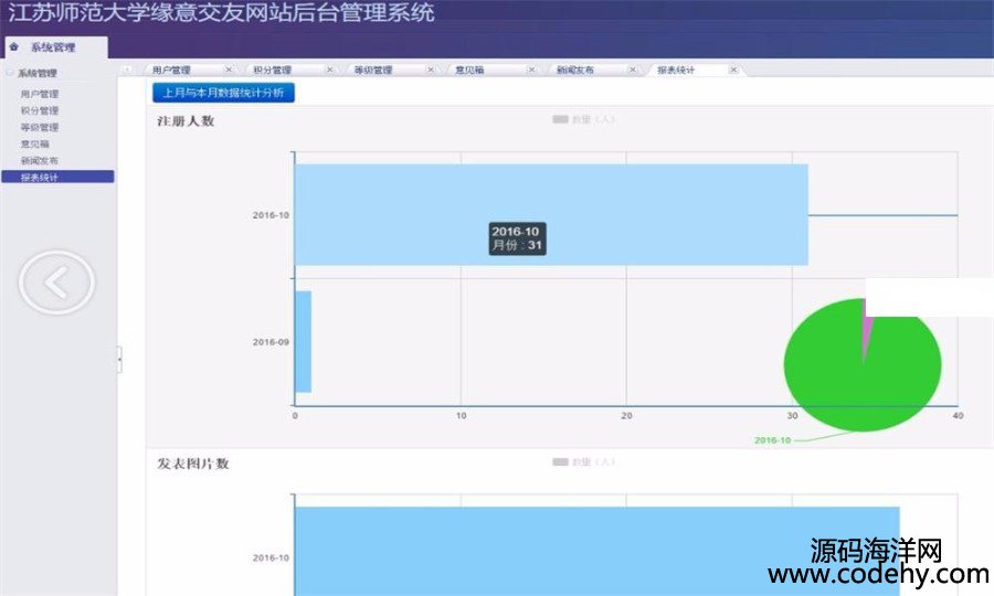 600-漂亮大气 功能齐全JAVA交友网站源码(前台+后台)
