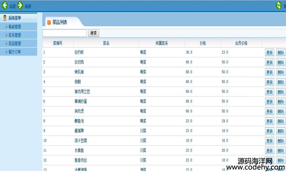 606-JAVA EE MVC架构餐饮管理系统源码 JAVA点餐管理系统源代码