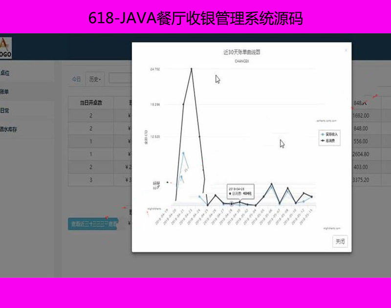 618-JAVA餐厅收银管理系统源码