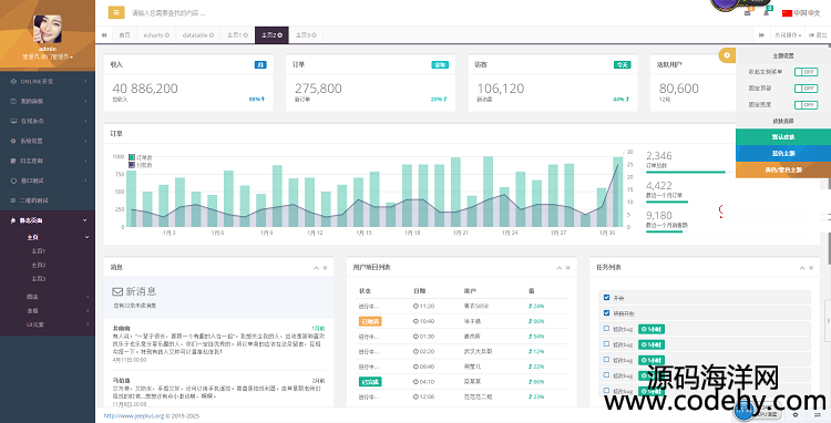 634-spring mvc权限管理后台源码 Bootstrap、HTML5