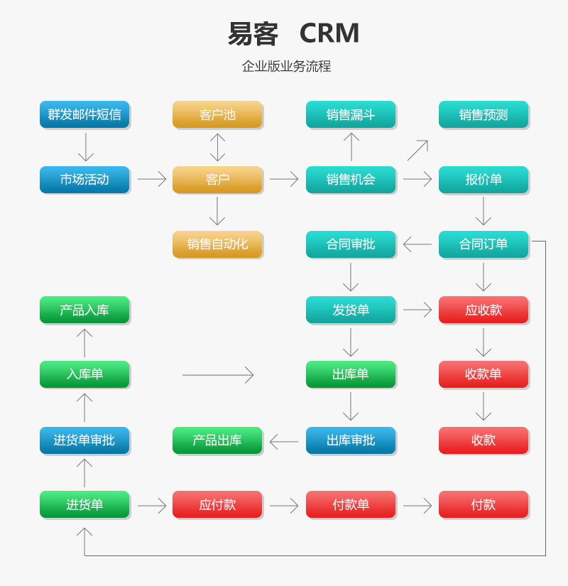 899-php+mysql׿crmϵͳԴ ͻϵԴ