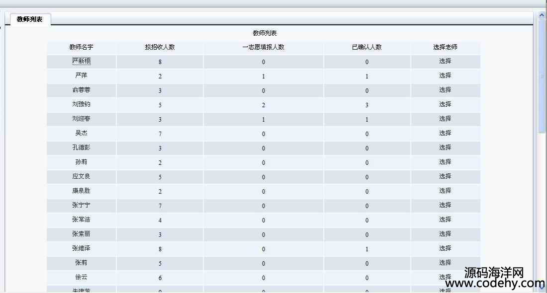 971-jsp+mysql数据库本科生导师双向选择系统源码