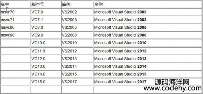 Visual Studio汾Ӧϵ