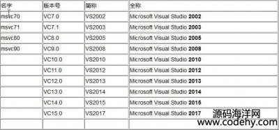 Visual Studio汾Ӧϵ1