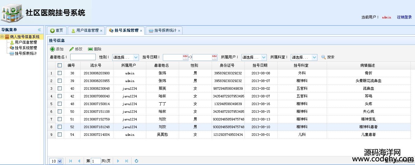 1014-jsp+servlet+mysqlʵֵҽԺҺϵͳԴ