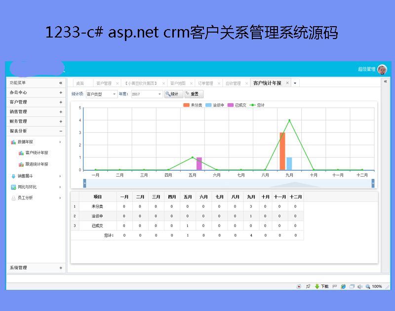 1233-c# asp.net crm客户关系管理系统源码