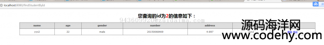SSM(spring+spring MVC+mybatis)ѧϢ̨ϵͳ,ʵѧɾĲ鹦
