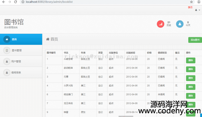 springboot+mybatis+bootstrap+mysqlͼݹϵͳʺ֣