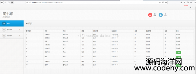 springboot+mybatis+bootstrap+mysqlͼݹϵͳʺ֣