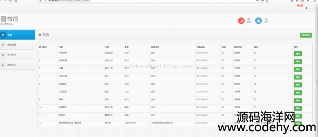 springboot+mybatis+bootstrap+mysqlͼݹϵͳʺ֣