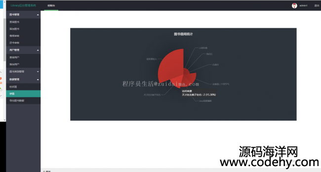 servlet+jdbcʵֵjava webͼݽĹƽ̨