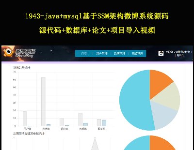 1943-java+mysqlSSMܹ΢ϵͳԴ Դ+ݿ++ĿƵ
