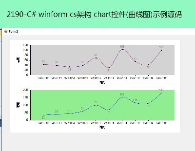 2190-C# winform csܹ chartؼ(ͼ)ʾԴ