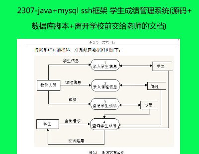 2307-java+mysql ssh ѧɼϵͳ(Դ+ݿű+뿪ѧУǰʦĵ)