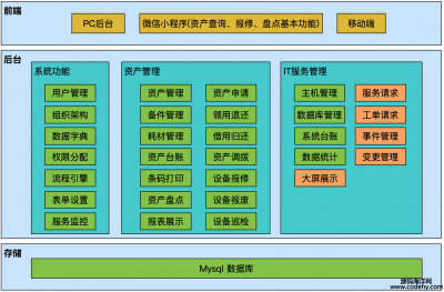 2708-java ʹϵͳ ̶ʲ豸ϵͳ Դ Դ