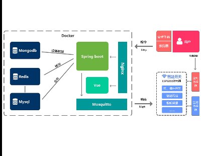 3610-javaܿذ׿ֻ iot mqtt ƽ̨ԴԴ