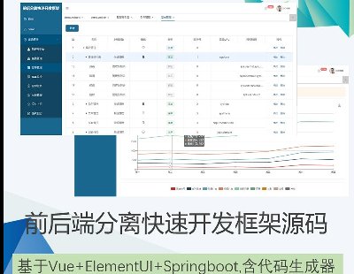 3620-vueԴǰĿspringbootԴȨ޹shiroϵͳ