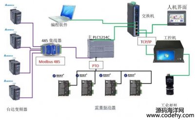 4929-plc 1200ʵTCP IPͨѶ