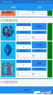 4097-C#λ APPS7-1200 C#ȫԴ