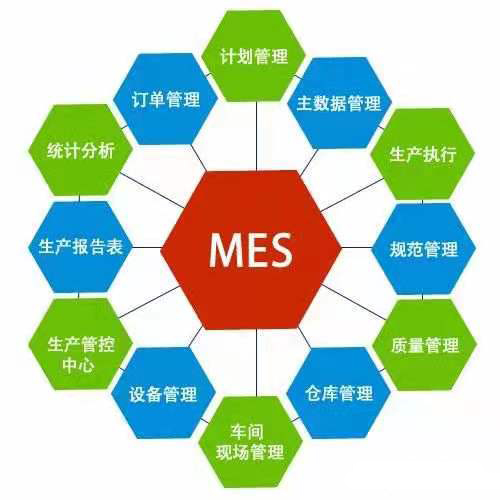 4237-ִܹУMESMESʵʩ MES ME SMESʵʩ MES