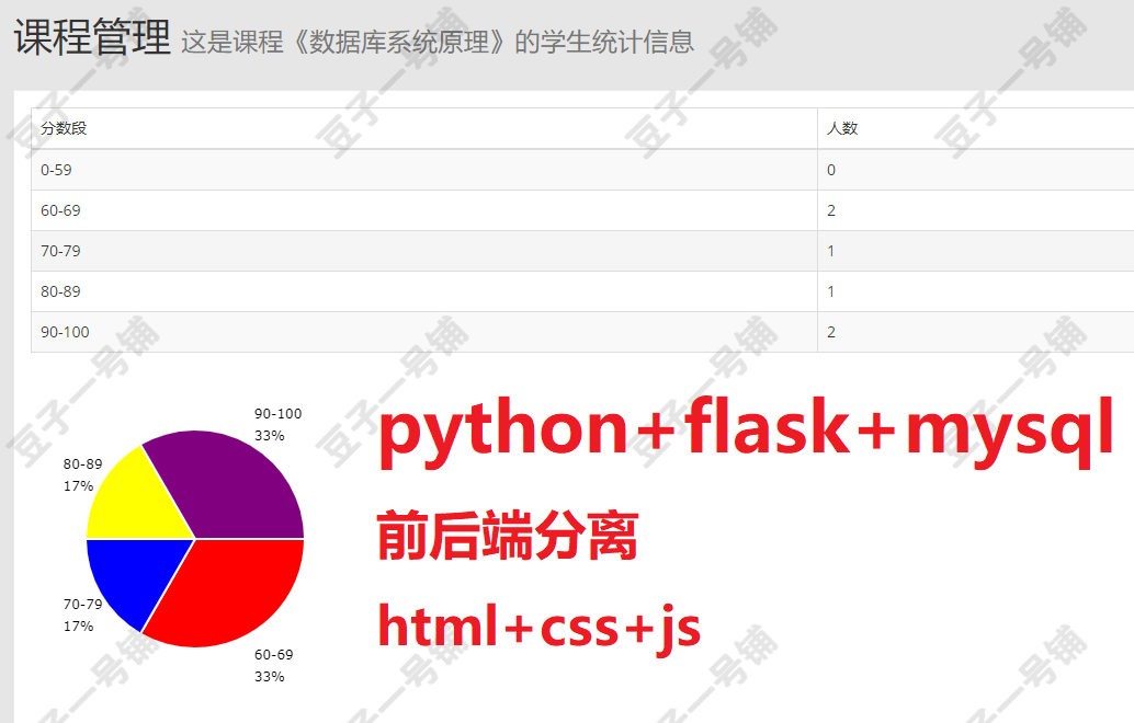 4737-python flask ѧɼϵͳ Դ+ݿ+ӿĵ