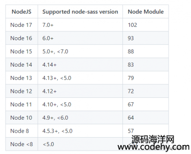 node汾node-sass汾