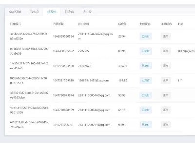 5155-springboot+vue̳ĿɸĳҪκιվ̳
