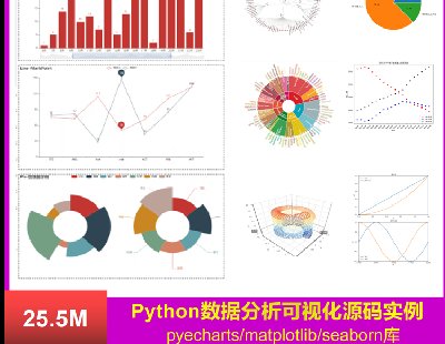 6032-pythonݷӻԴʵpyecharts 3Dͼmatplotlib