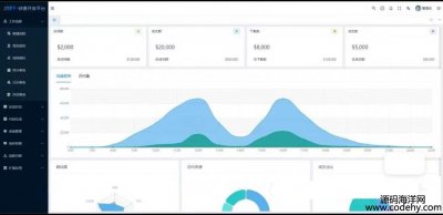 6000-jnpf3.5.2 NET +΢ Դ룬vue2+vue3 NET棬ۣNET ⻧