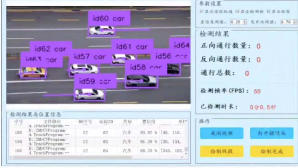 7017-YOLOv8ByteTrackĳ׷ϵͳpythonԴ+Pyqt5+ݼ+ѵ롿˹ܱƱ