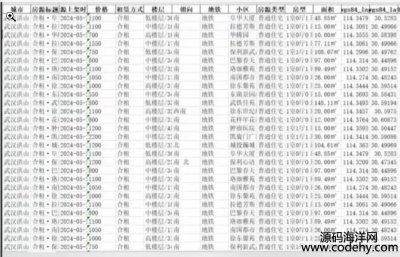  8507-ӵ Python棬ץȡ΢꣬Я̣վվ˵Ҳ500
