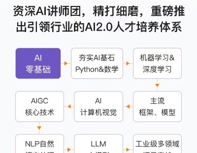  9151-AI�㷨����ʦ��ϵ��