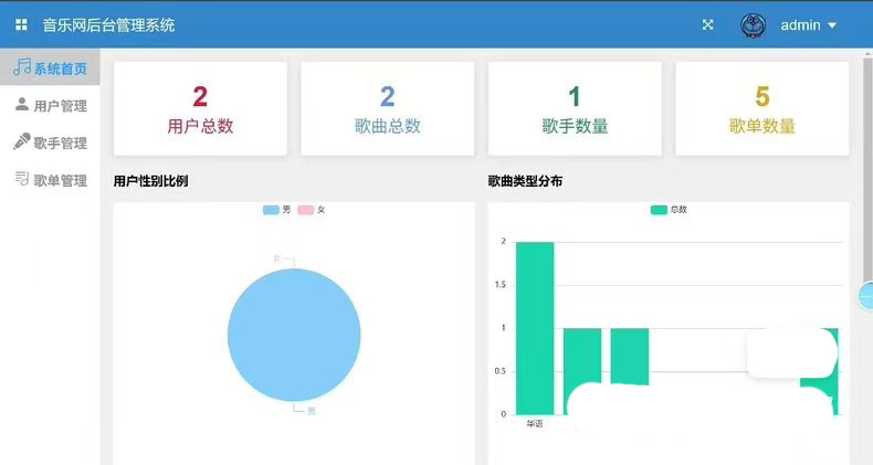 9181-�������ֹ���ϵͳJava SpringBoot Vue ǰ��˷��� ����ϸ�ĵ�